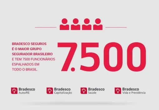 Bradesco Saúde Brasilia Beneficiarios